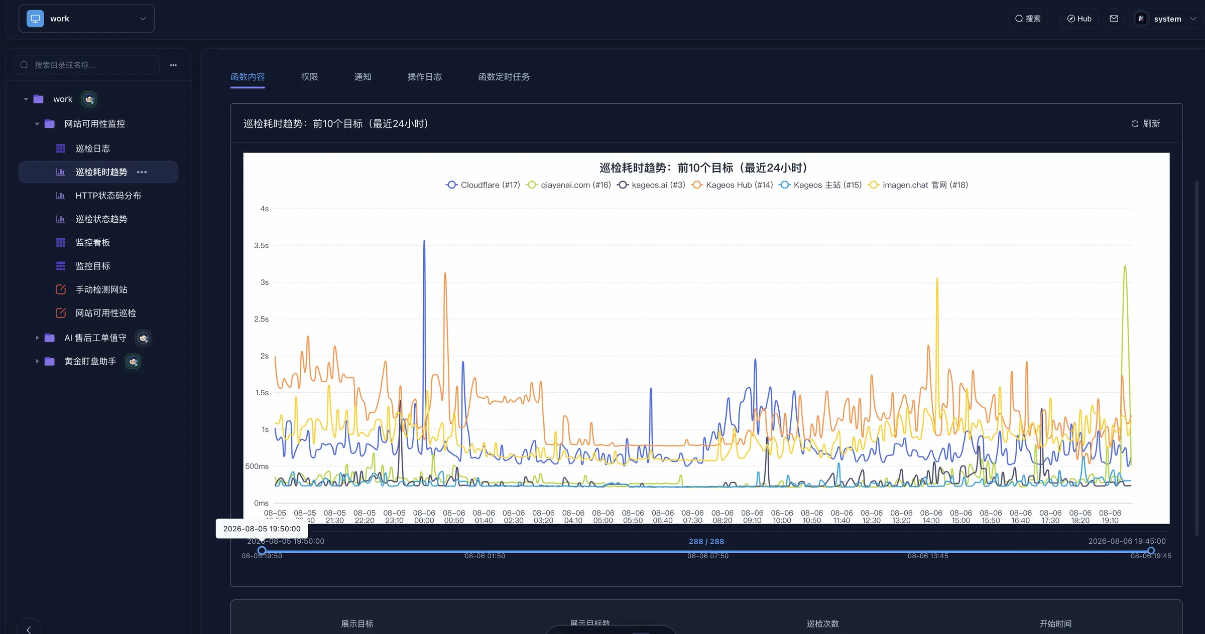Website check latency trends in kageos.